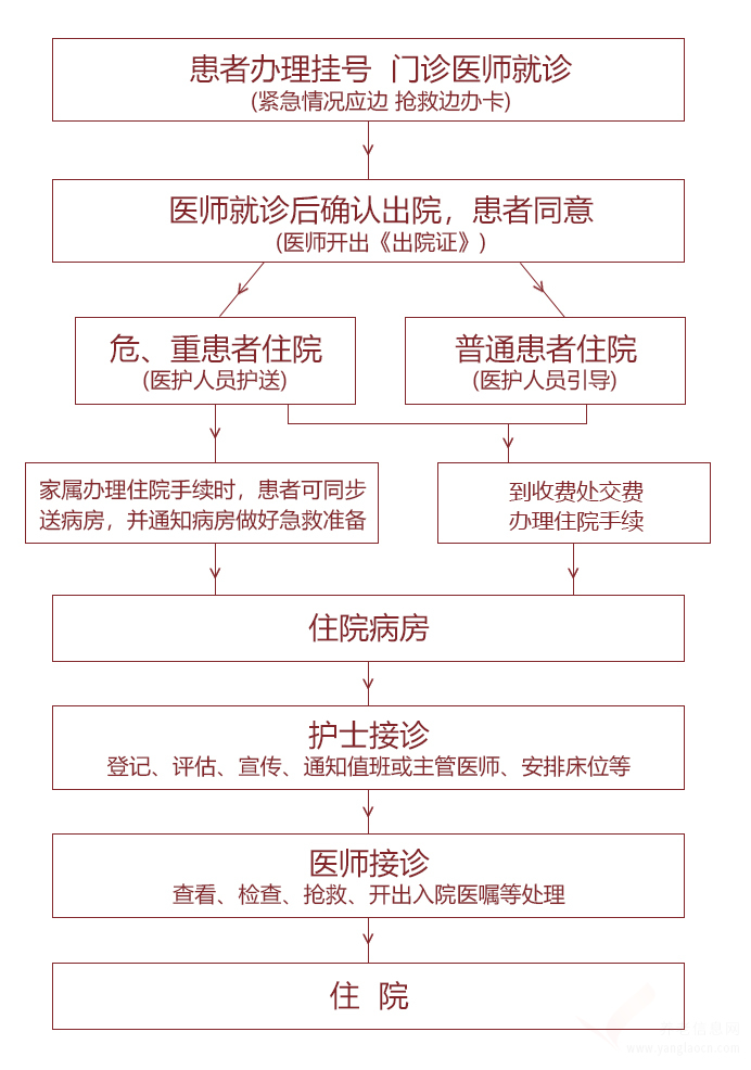 杭州金誠護理院入住須知