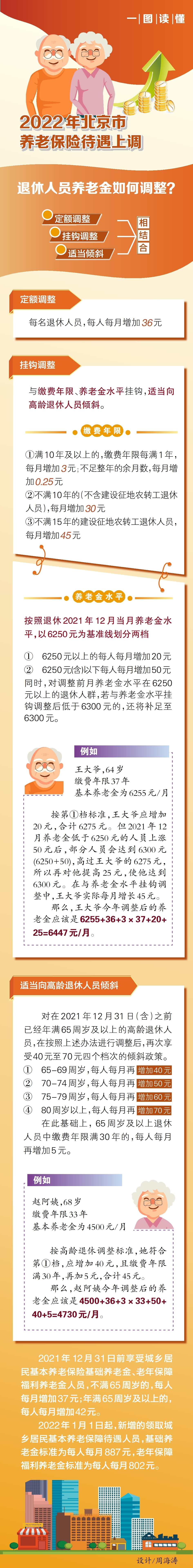 解讀北京市《關(guān)于2022年調(diào)整本市退休人員基本養(yǎng)老金的通知》