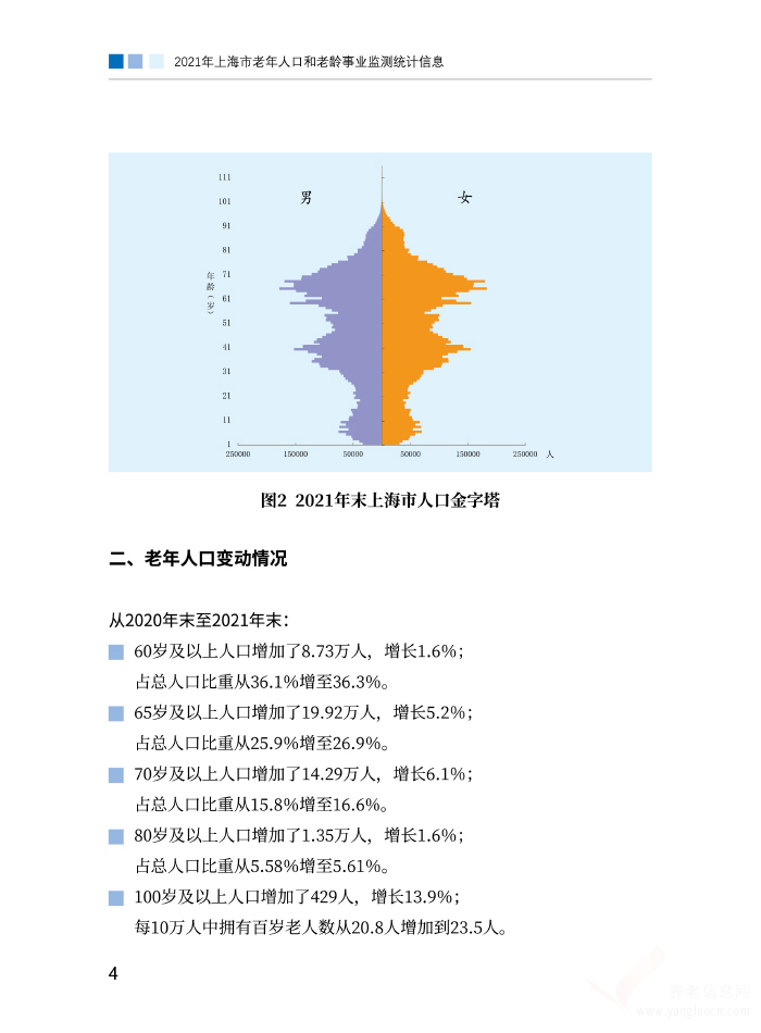 2021年上海市老年人口和老齡事業(yè)監(jiān)測統(tǒng)計信息