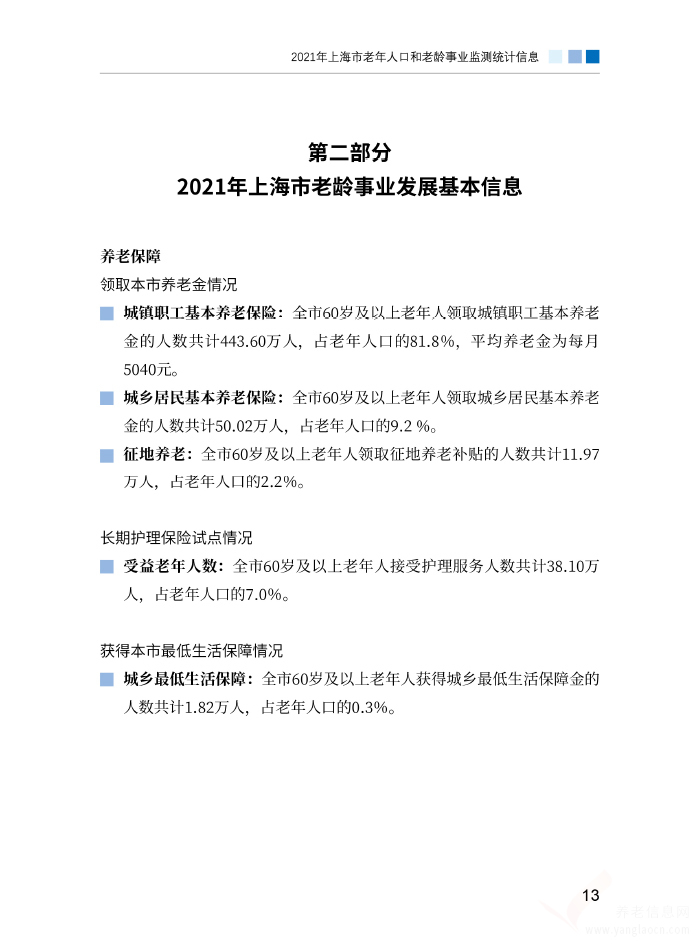 2021年上海市老年人口和老齡事業(yè)監(jiān)測統(tǒng)計信息