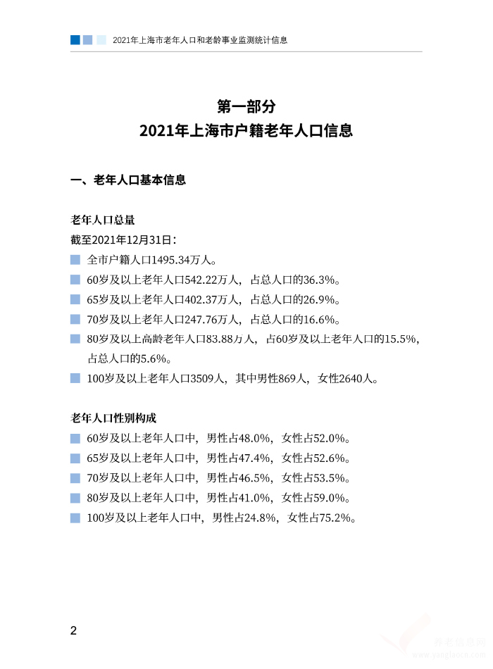 2021年上海市老年人口和老齡事業(yè)監(jiān)測統(tǒng)計信息