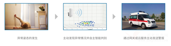 蘇州太湖旭輝彩園——適合中國(guó)長(zhǎng)者的養(yǎng)老服務(wù)體系