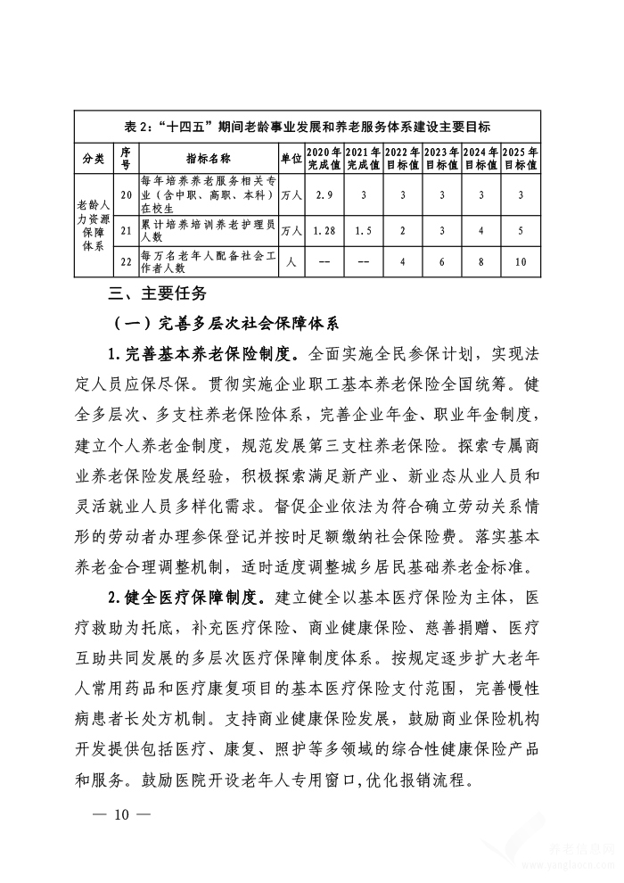 福建省“十四五”老齡事業(yè)發(fā)展和養(yǎng)老服務(wù)體系規(guī)劃