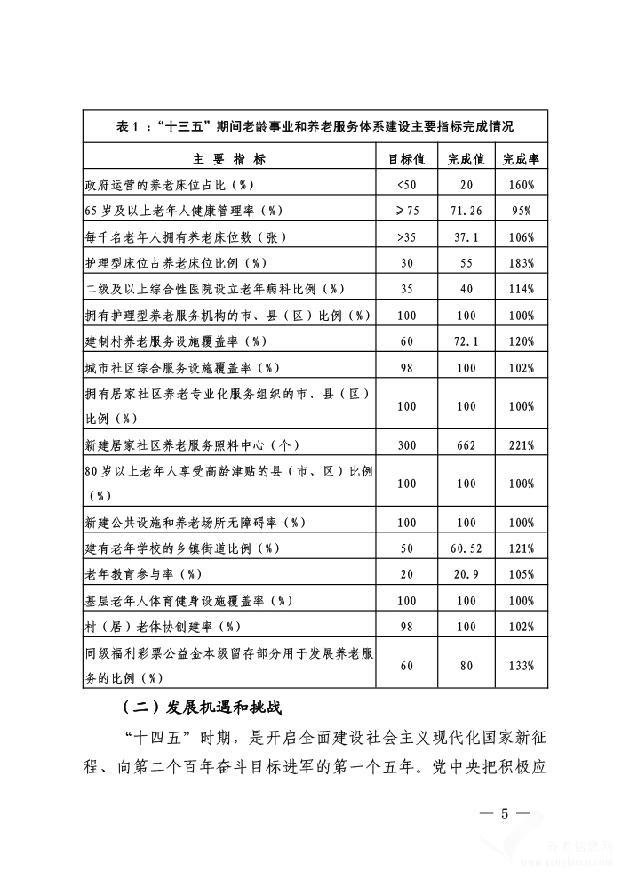 福建省“十四五”老齡事業(yè)發(fā)展和養(yǎng)老服務(wù)體系規(guī)劃