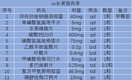 【專題|南山區(qū)社會福利中心二期】認知癥患者福音？這種創(chuàng)新服藥模式還可以同時鍛煉腦力？