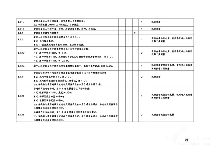 開封市養(yǎng)老服務(wù)設(shè)施等級評定考核辦法（暫行）