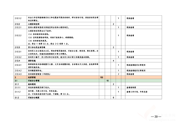 開封市養(yǎng)老服務(wù)設(shè)施等級評定考核辦法（暫行）