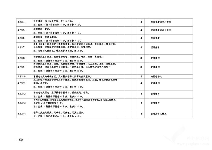 開封市養(yǎng)老服務(wù)設(shè)施等級評定考核辦法（暫行）