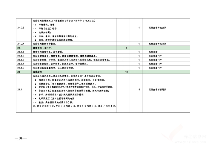 開封市養(yǎng)老服務(wù)設(shè)施等級評定考核辦法（暫行）