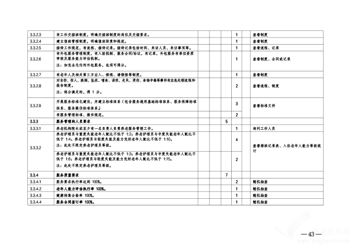 開封市養(yǎng)老服務(wù)設(shè)施等級評定考核辦法（暫行）