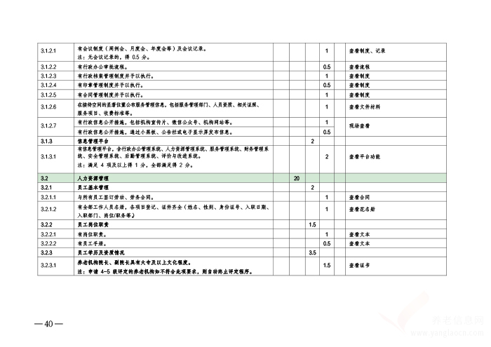 開封市養(yǎng)老服務(wù)設(shè)施等級評定考核辦法（暫行）