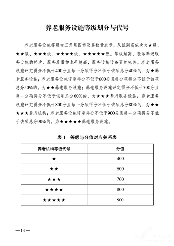 開封市養(yǎng)老服務(wù)設(shè)施等級評定考核辦法（暫行）