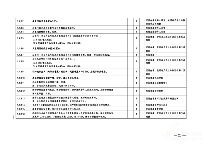 開封市養(yǎng)老服務(wù)設(shè)施等級評定考核辦法（暫行）