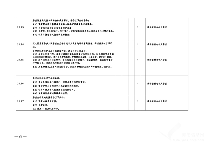 開封市養(yǎng)老服務(wù)設(shè)施等級評定考核辦法（暫行）