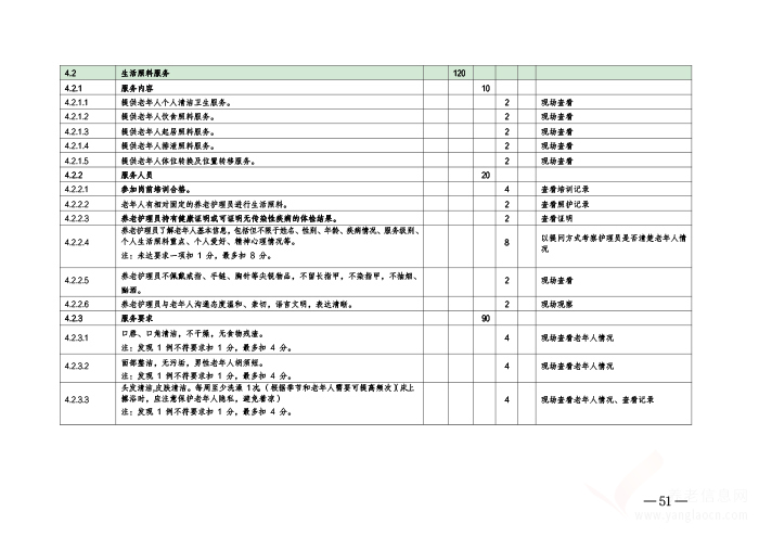 開封市養(yǎng)老服務(wù)設(shè)施等級評定考核辦法（暫行）