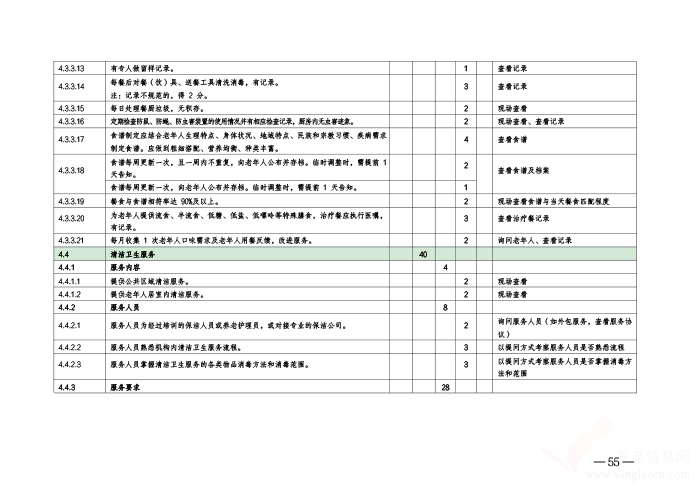 開封市養(yǎng)老服務(wù)設(shè)施等級評定考核辦法（暫行）