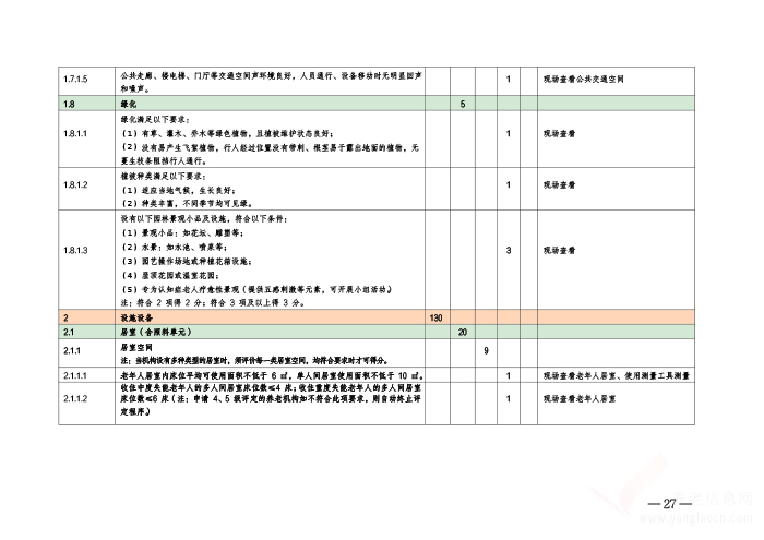 開封市養(yǎng)老服務(wù)設(shè)施等級評定考核辦法（暫行）