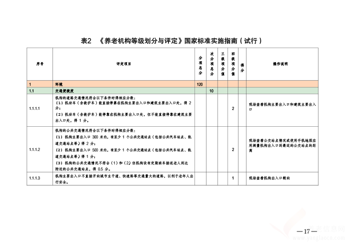 開封市養(yǎng)老服務(wù)設(shè)施等級評定考核辦法（暫行）