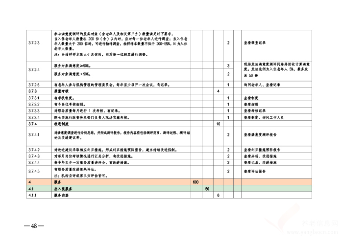 開封市養(yǎng)老服務(wù)設(shè)施等級評定考核辦法（暫行）