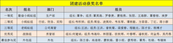 興賓區(qū)總工會助力雙蟻藥業(yè)高質(zhì)量發(fā)展，開展訂單式培訓(xùn)活動