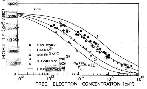 1982年林叔叔科研成果