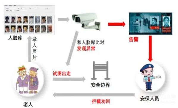 2022年池州市新增3所智慧養(yǎng)老機構(gòu)