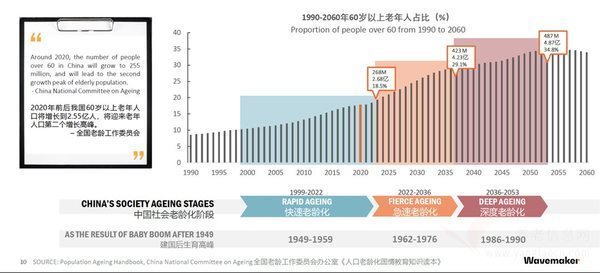 融入雙循環(huán)新發(fā)展格局廣東老齡產(chǎn)業(yè)展官宣定檔