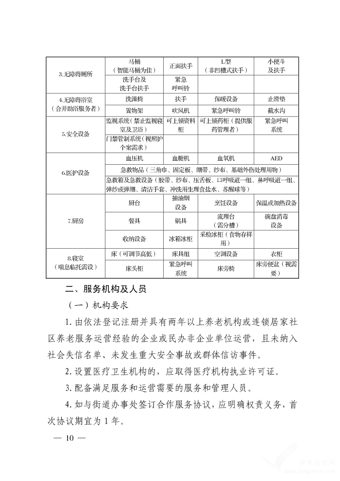 濟南市社區(qū)式日間照顧機構工作指引（試行） 