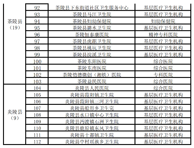 2022年度株洲老年友善醫(yī)療機(jī)構(gòu)一覽表