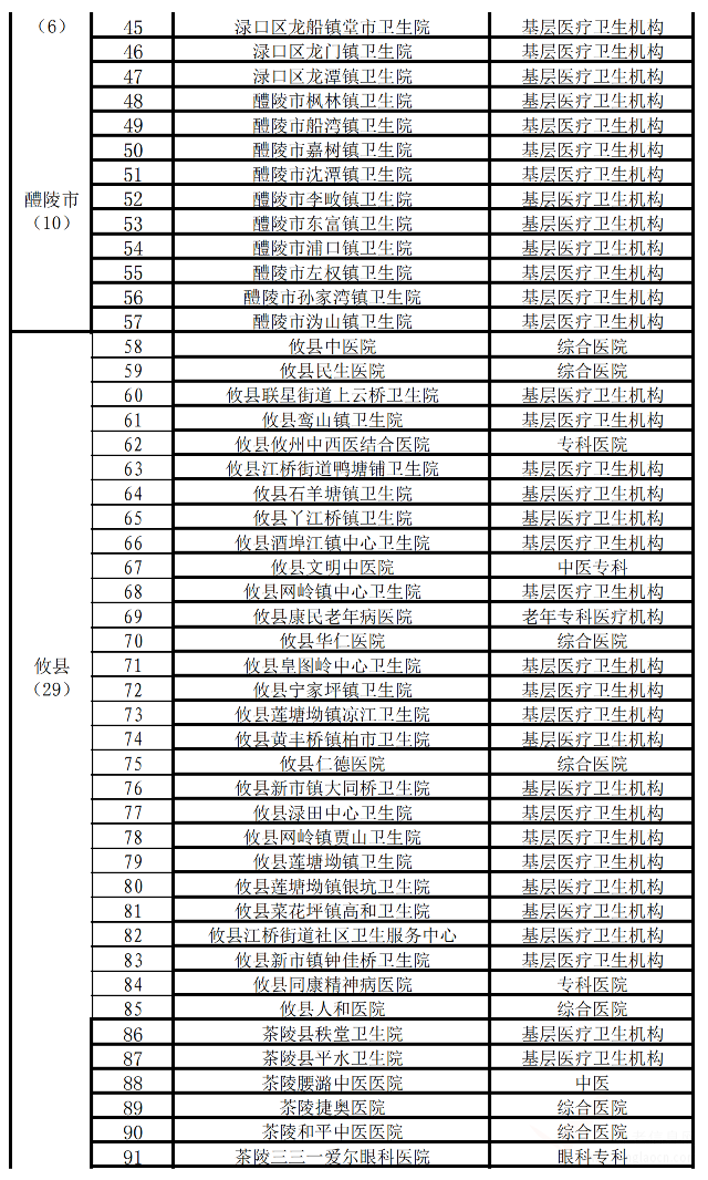 2022年度株洲老年友善醫(yī)療機(jī)構(gòu)一覽表