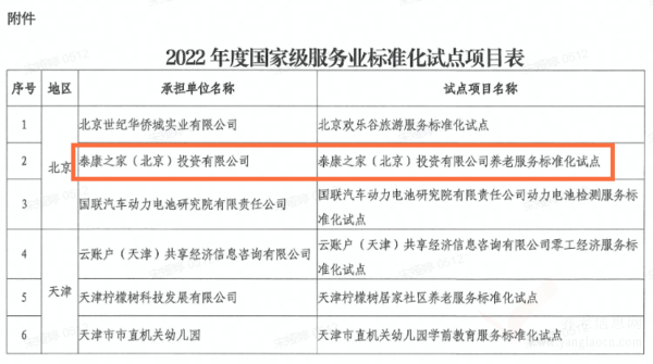 重磅！泰康之家入選2022年度國家級服務(wù)業(yè)標準化示范項目