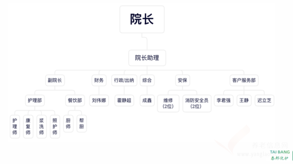 【泰邦優(yōu)護(hù)】培訓(xùn)什么會(huì)讓新員工快速融入團(tuán)隊(duì)