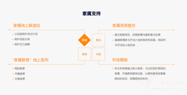 泰康之家·蘇園機(jī)構(gòu)介紹