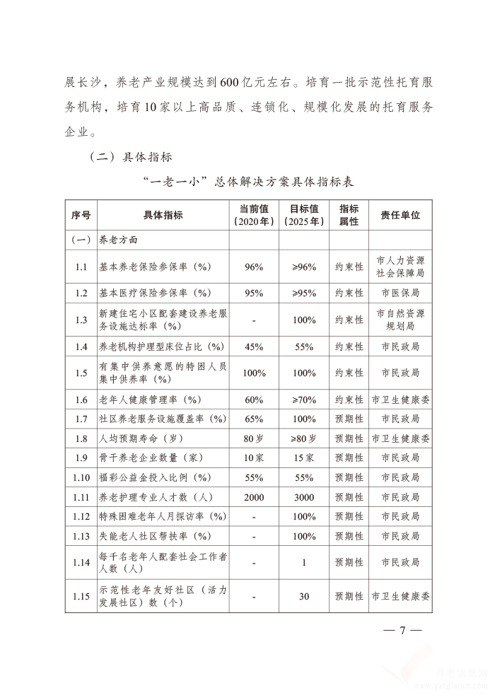 長沙市“一老一小” 整體解決方案