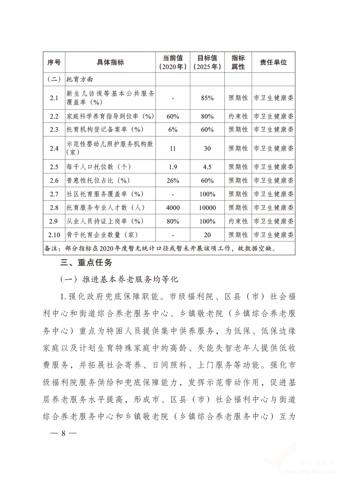 長沙市“一老一小” 整體解決方案