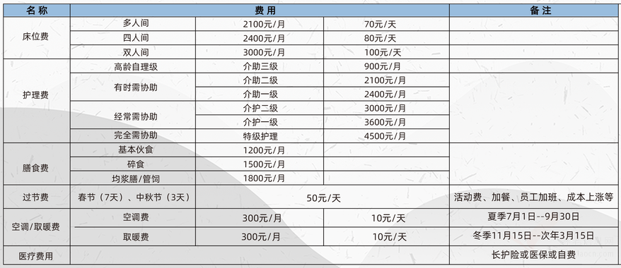 濟(jì)南綠地幸福家護(hù)理院收費標(biāo)準(zhǔn)