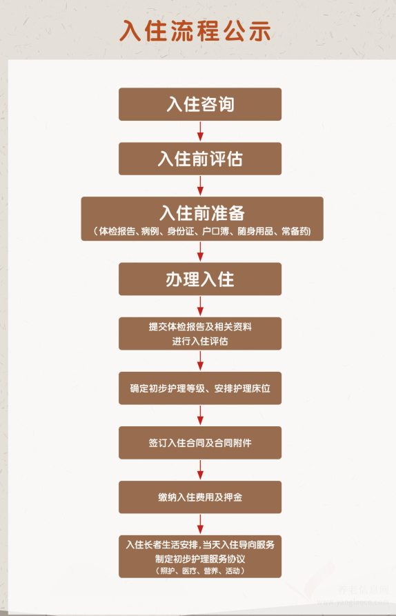 濟(jì)南綠地幸福家護(hù)理院入住須知