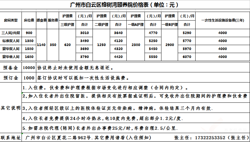 廣州一家可以接收輕度老年癡呆老人的養(yǎng)老院—白云區(qū)榕樹灣頤養(yǎng)院