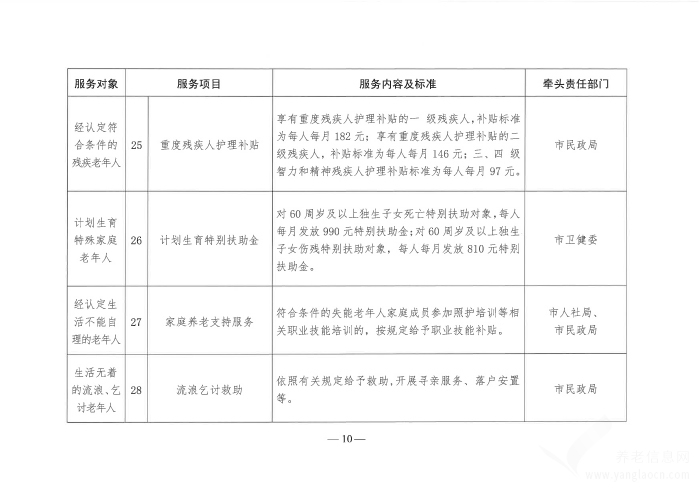 濰坊養(yǎng)老服務(wù)清單（2023年版）