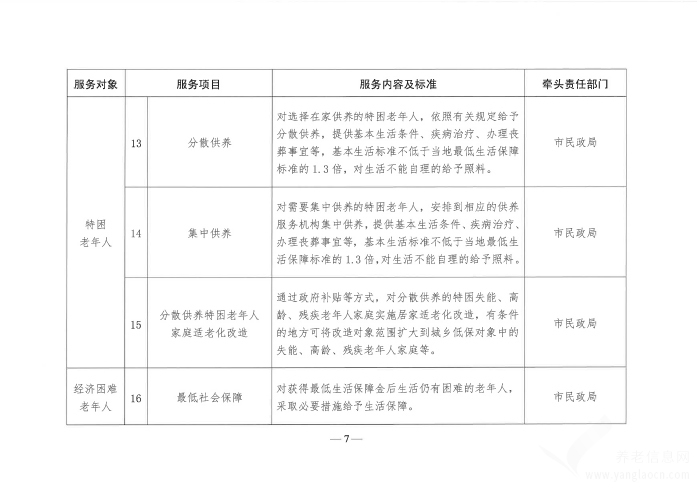 濰坊養(yǎng)老服務(wù)清單（2023年版）