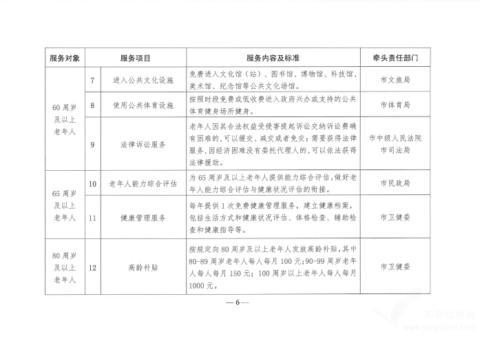 濰坊養(yǎng)老服務(wù)清單（2023年版）