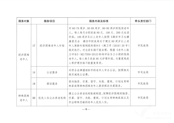 濰坊養(yǎng)老服務(wù)清單（2023年版）