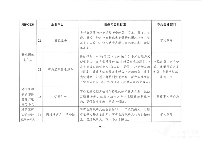 濰坊養(yǎng)老服務(wù)清單（2023年版）