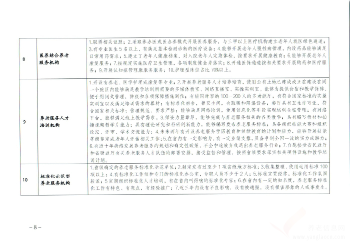 關于遴選培育陜西省知名養(yǎng)老服務機構的公告