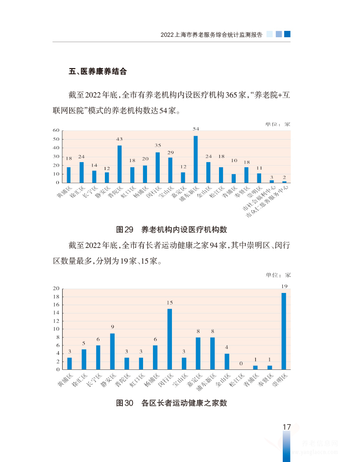 2022年上海市養(yǎng)老服務綜合統計監(jiān)測報告