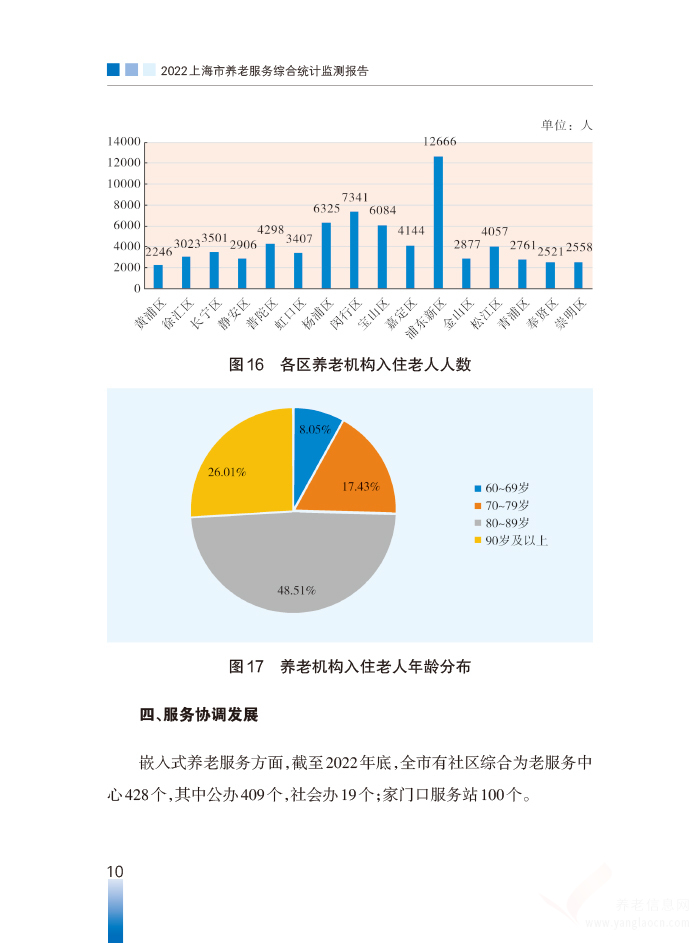 2022年上海市養(yǎng)老服務綜合統計監(jiān)測報告