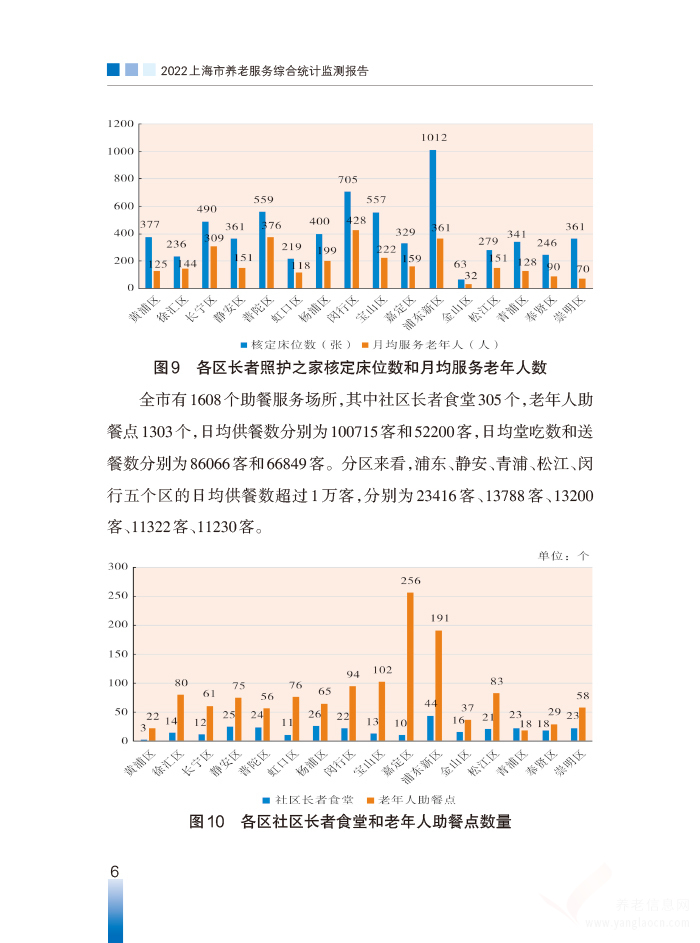 2022年上海市養(yǎng)老服務綜合統計監(jiān)測報告