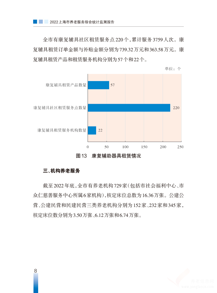 2022年上海市養(yǎng)老服務綜合統計監(jiān)測報告