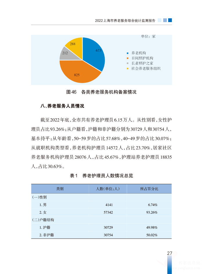 2022年上海市養(yǎng)老服務綜合統計監(jiān)測報告