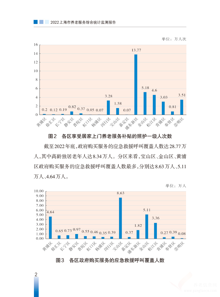 2022年上海市養(yǎng)老服務綜合統計監(jiān)測報告